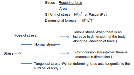 class_11_physic_concept_3.