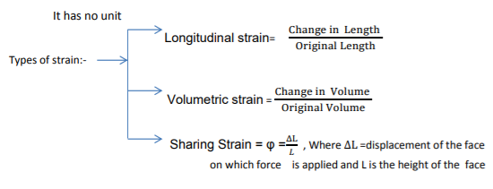 class_11_physic_concept_4