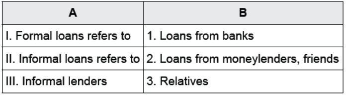 CBSE Class 10 Economics HOTs Money and Credit