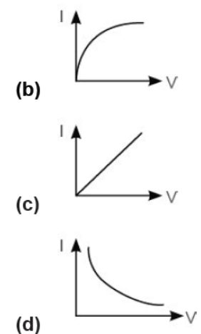 CBSE Class 10 Science Electricity VBQs