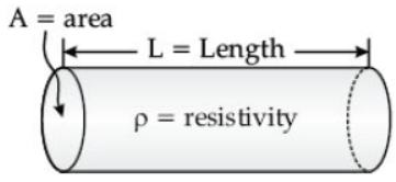 CBSE Class 10 Science Electricity VBQs