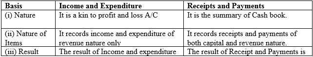 CBSE Class 12 Accountancy Accounting for Not for Profit Organisation Assignment_11