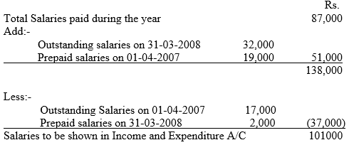 CBSE Class 12 Accountancy Accounting for Not for Profit Organisation Assignment_7
