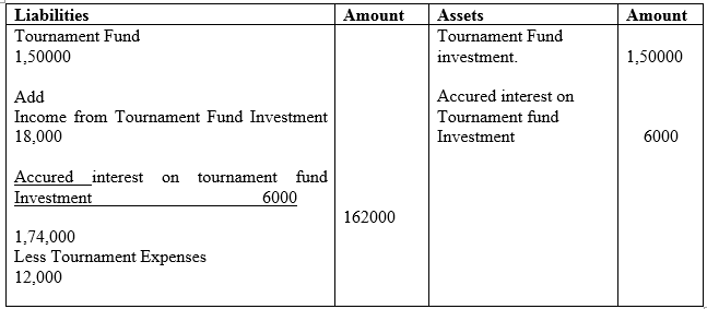 CBSE Class 12 Accountancy Accounting for Not for Profit Organisation Assignment_9