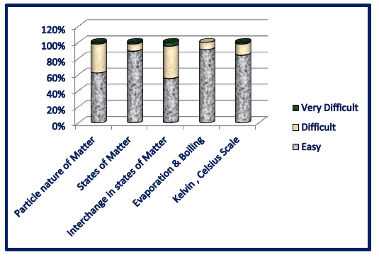 Matter in our Surroundings 1