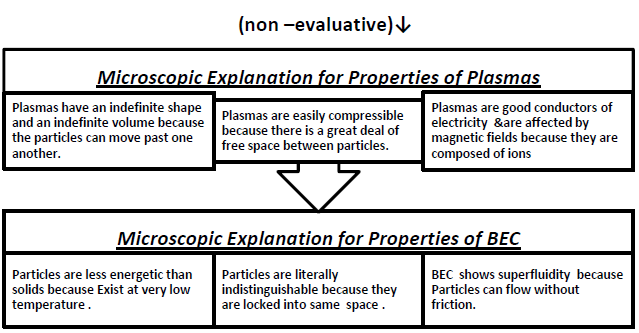 Matter in our Surroundings 6
