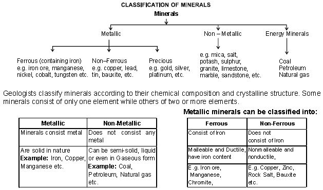 CBSE Class 10 Social Science Agriculture _4