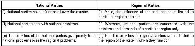 CBSE Class 10 Social Science Civics Political parties_3
