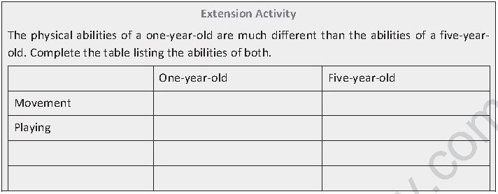 Class 12 Physical Education Children And Women In Sports_2