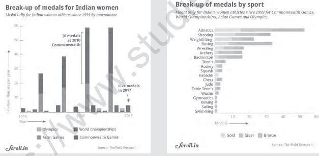 Class 12 Physical Education Children And Women In Sports_26