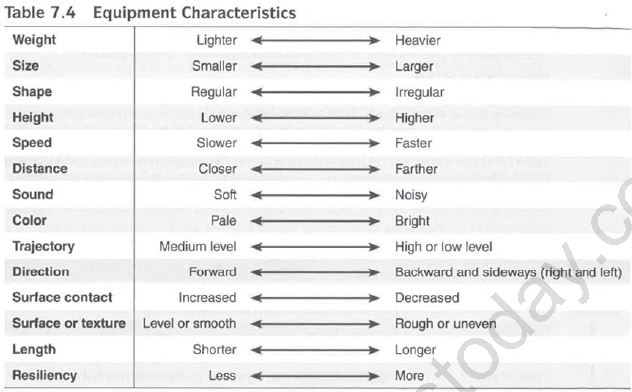 Class 12 Physical Education Planning And Sports For Children With Special_16