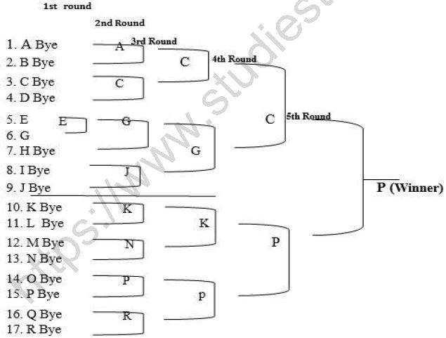 Class 12 Physical Education Planning in Sports_1