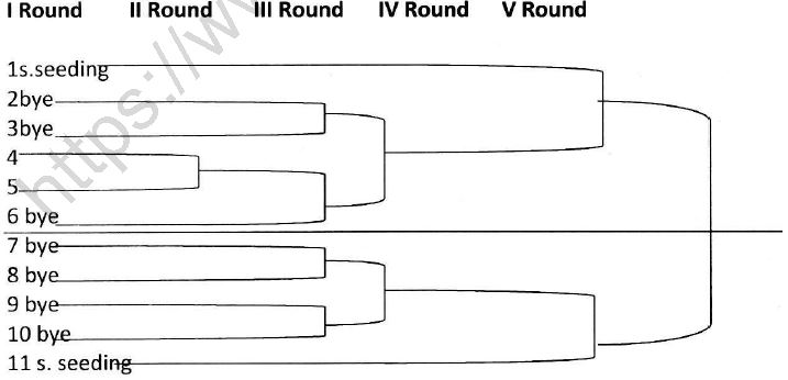Class 12 Physical Education Planning in Sports_6