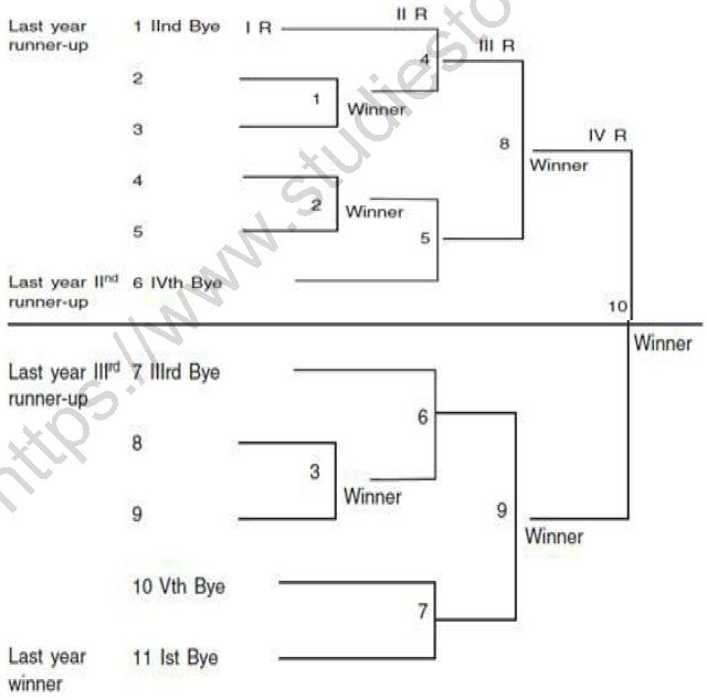 Class 12 Physical Education Planning in Sports_9