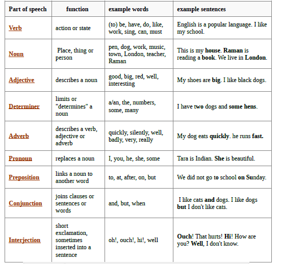WKSHT 1 OF LANG IX AND X 1