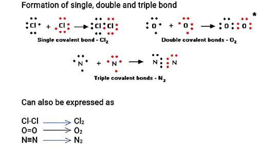 class10 chemistry notes3 metal, non-metal 7