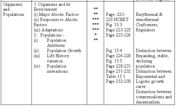 ""CBSE-Class-12-Biology-Study-Guide-For-All-Chapters-6