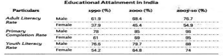 Class 11 Economics Human Capital Formation in India