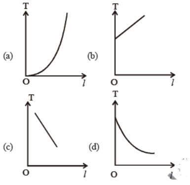 cbse-class-11-oscillations-worksheet-a