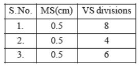 cbse-class-11-physics-unit-and-measurement-worksheet-set-f