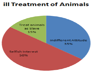 CBSE Class 10 English Writing Skills Analytical Paragraph