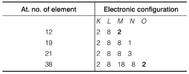 cbse-class-10-chemistry-periodic-classification-of-elements-worksheet-set-f