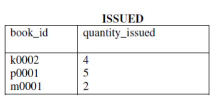 cbse-class-12-computer-science-hots-database-and-sql