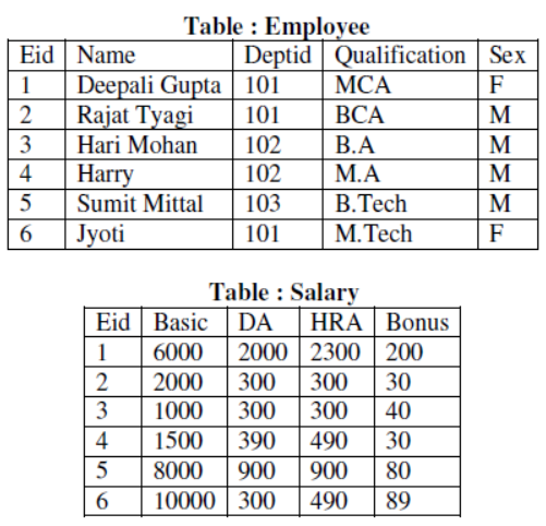cbse-class-12-computer-science-hots-database-and-sql