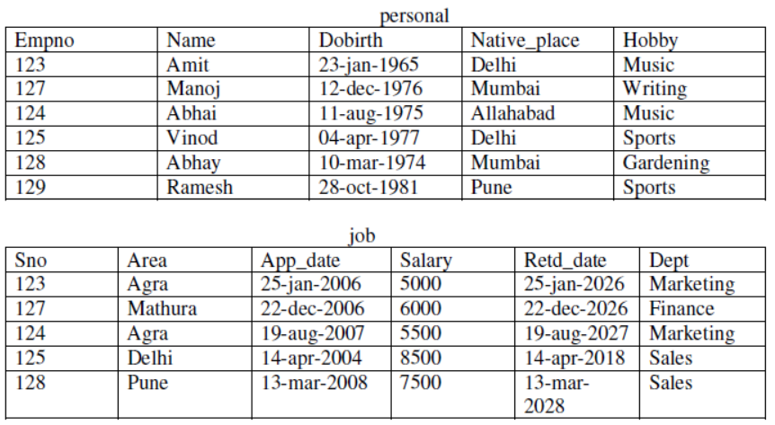 cbse-class-12-computer-science-hots-database-and-sql