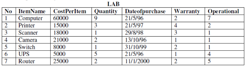 cbse-class-12-computer-science-hots-database-and-sql