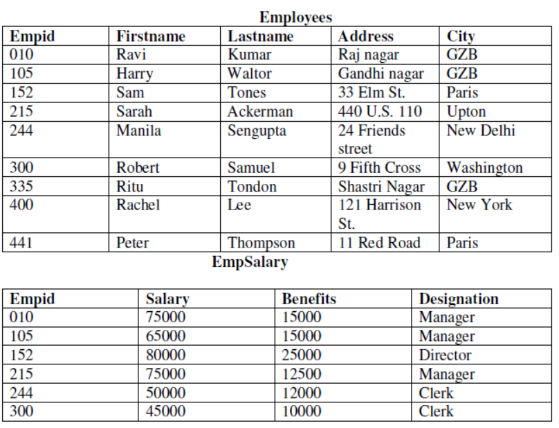 cbse-class-12-computer-science-hots-database-and-sql