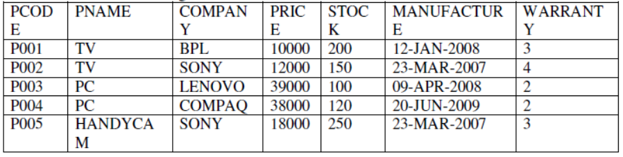 cbse-class-12-computer-science-hots-database-and-sql