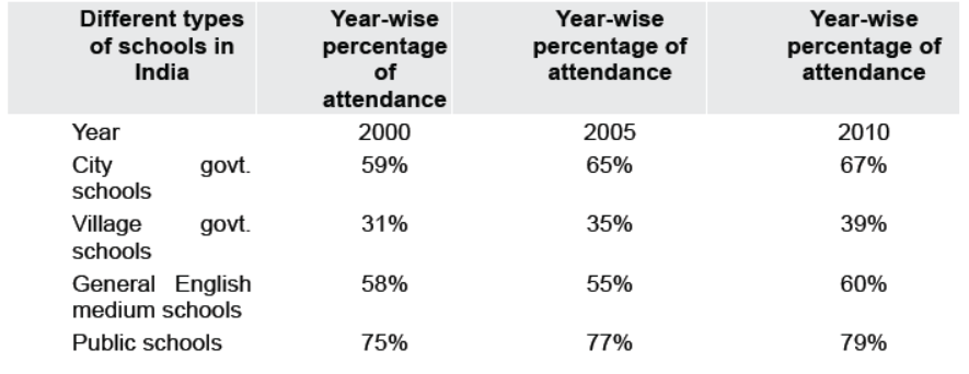 CBSE Class 10 English Writing Skills Analytical Paragraph