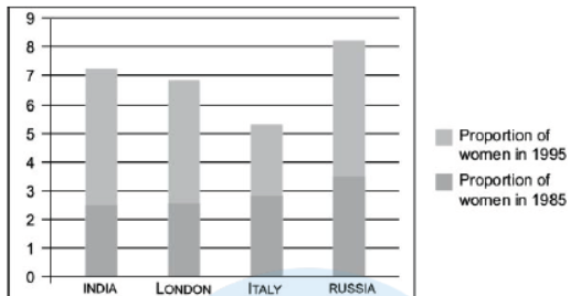 CBSE Class 10 English Writing Skills Analytical Paragraph