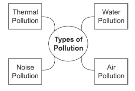 CBSE Class 10 Social Science Geography Manufacturing Industries