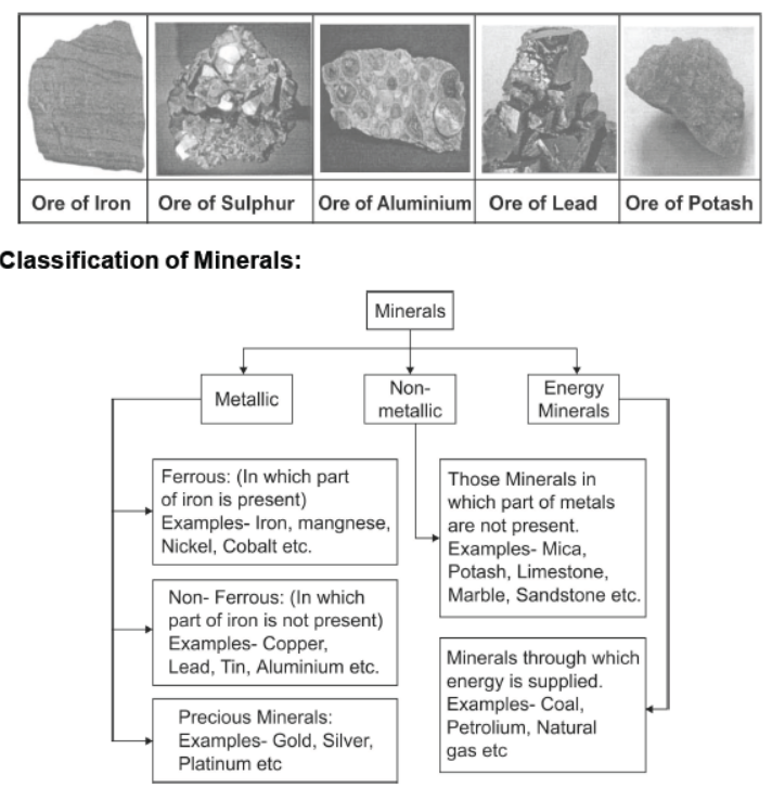 CBSE-Class-10-Social-Science-Minerals-and-Energy-Resources