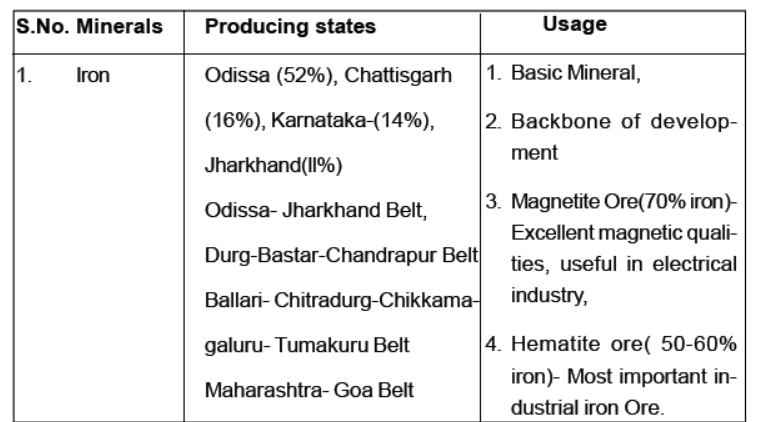 CBSE-Class-10-Social-Science-Minerals-and-Energy-Resources