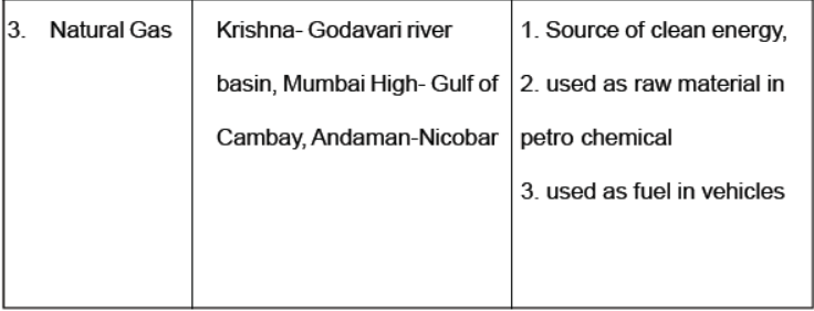 CBSE-Class-10-Social-Science-Minerals-and-Energy-Resources