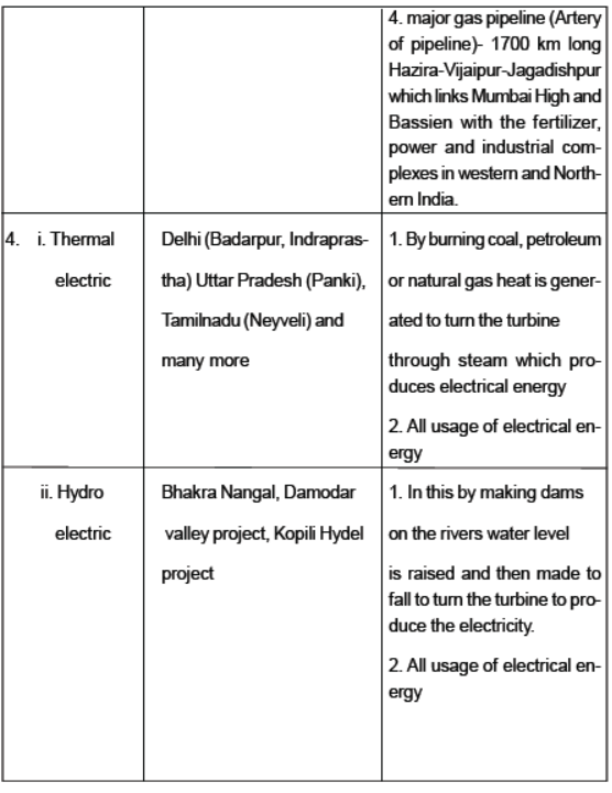 CBSE-Class-10-Social-Science-Minerals-and-Energy-Resources