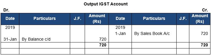 ""TS-Grewal-Accountancy-Class-11-Solution-Chapter-11-Special-Purpose-Books-II-Othe- Book-55
