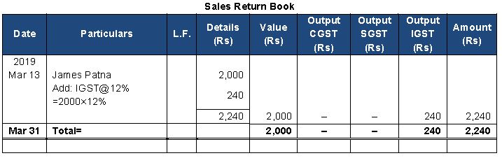 ""TS-Grewal-Accountancy-Class-11-Solution-Chapter-11-Special-Purpose-Books-II-Othe- Book-7