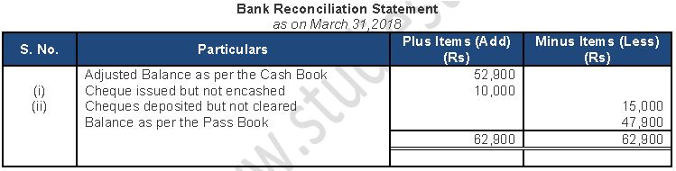 ""TS-Grewal-Accountancy-Class-11-Solution-Chapter-12-Bank-Reconciliation-Statement-1