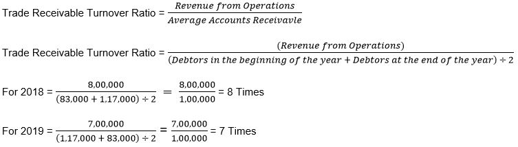 ""TS-Grewal-Solution-Class-12-Chapter-4-Accounting-Ratios-10