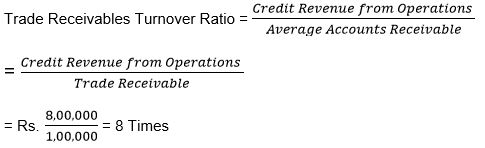 ""TS-Grewal-Solution-Class-12-Chapter-4-Accounting-Ratios-13