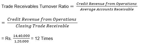 ""TS-Grewal-Solution-Class-12-Chapter-4-Accounting-Ratios-14