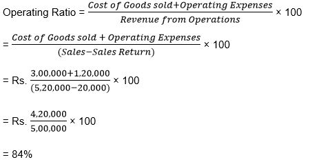""TS-Grewal-Solution-Class-12-Chapter-4-Accounting-Ratios-46