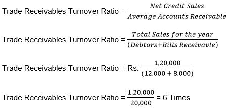 ""TS-Grewal-Solution-Class-12-Chapter-4-Accounting-Ratios-5