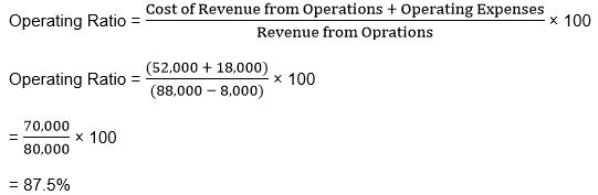 ""TS-Grewal-Solution-Class-12-Chapter-4-Accounting-Ratios-50