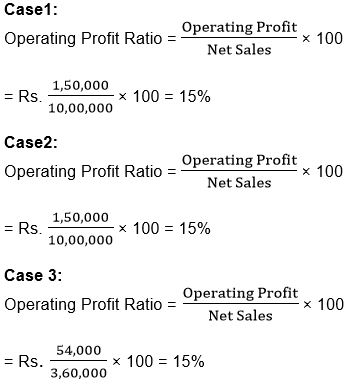 ""TS-Grewal-Solution-Class-12-Chapter-4-Accounting-Ratios-57