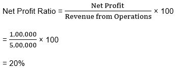 ""TS-Grewal-Solution-Class-12-Chapter-4-Accounting-Ratios-61